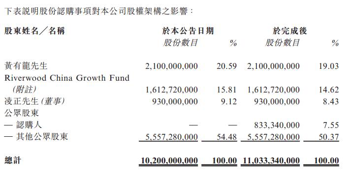 金宝宝控股最新动态揭秘，小巷中的潜在巨头探秘