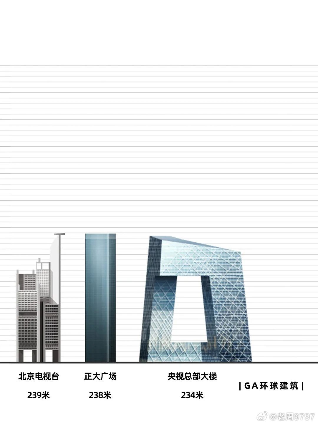 北京高楼天际线的变迁，十大新高楼带来的自信与成就感