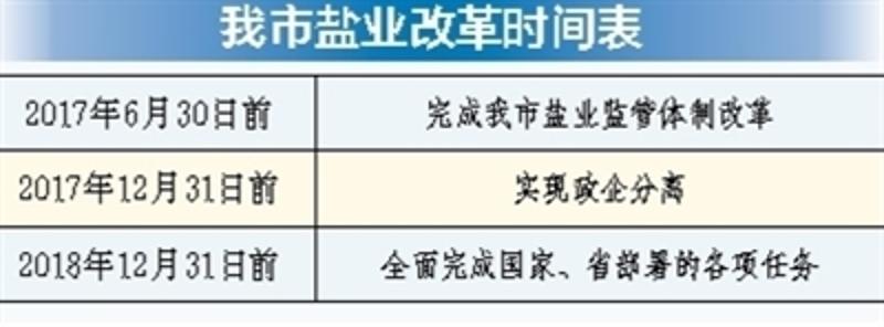 各省盐改最新动态,全面步骤指南