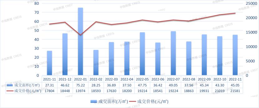 合肥房地产最新资讯更新速递
