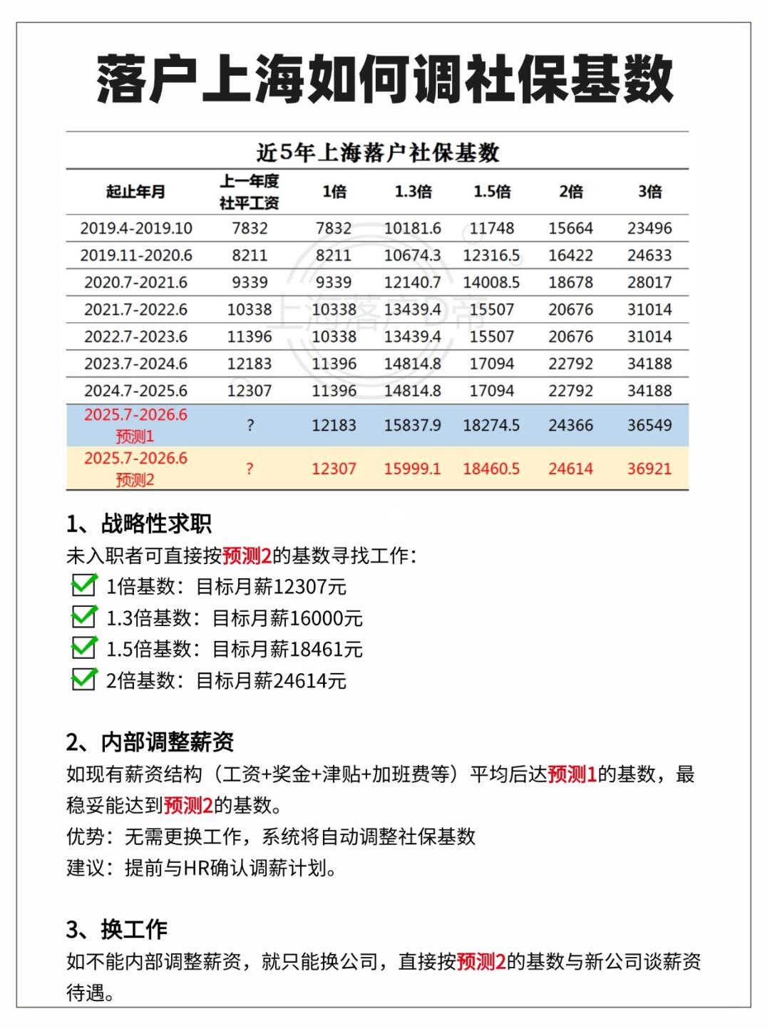 深度解读，2025社保上调最新消息及影响分析