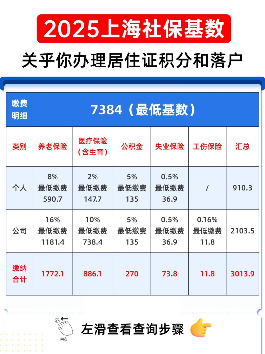 深度解读,2025社保上调最新消息及影响分析