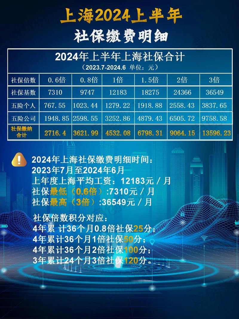 深度解读,2025社保上调最新消息及影响分析