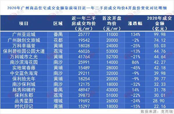 西站瑞都房价降价趋势揭秘，科技重塑居住梦想，未来生活触手可及
