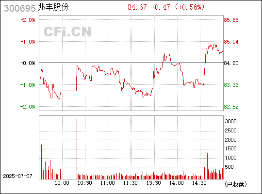 兆丰股份最新动态,铸就辉煌篇章,展望未来成就