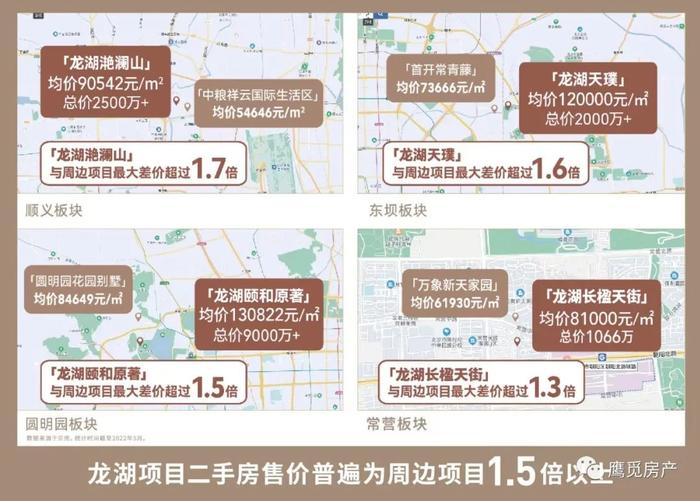 龙湖丹石街区最新房价及其分析概述