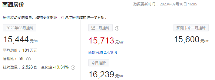 南通景瑞御府最新房价探秘,小巷中的隐藏宝藏房产揭秘