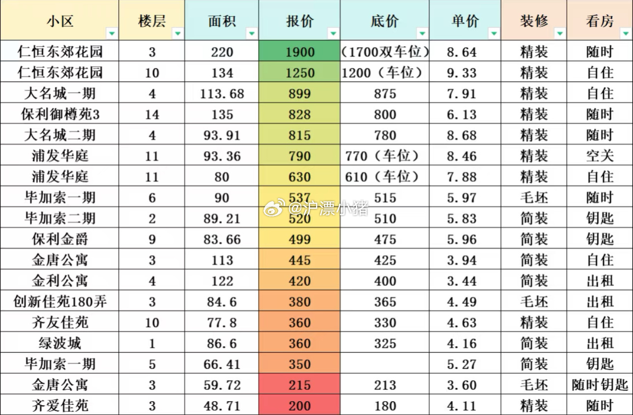 安亭苏河源最新房价动态,变化中的机遇与自我成长的励志之旅