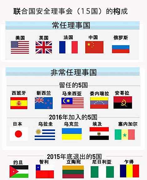 最新加入联合国国家,开启友谊之旅的新篇章
