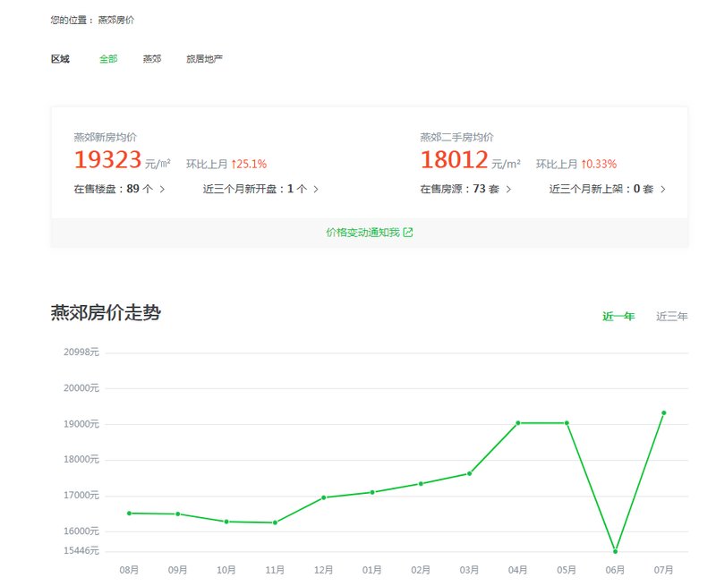 燕郊新房房价最新消息，家的温暖故事启航点